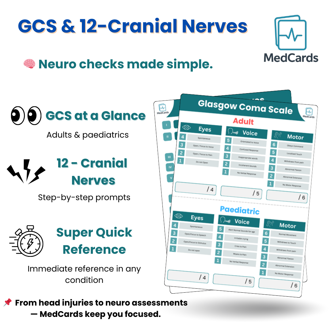 GCS & Cranial Nerve Reference Card – MedCards