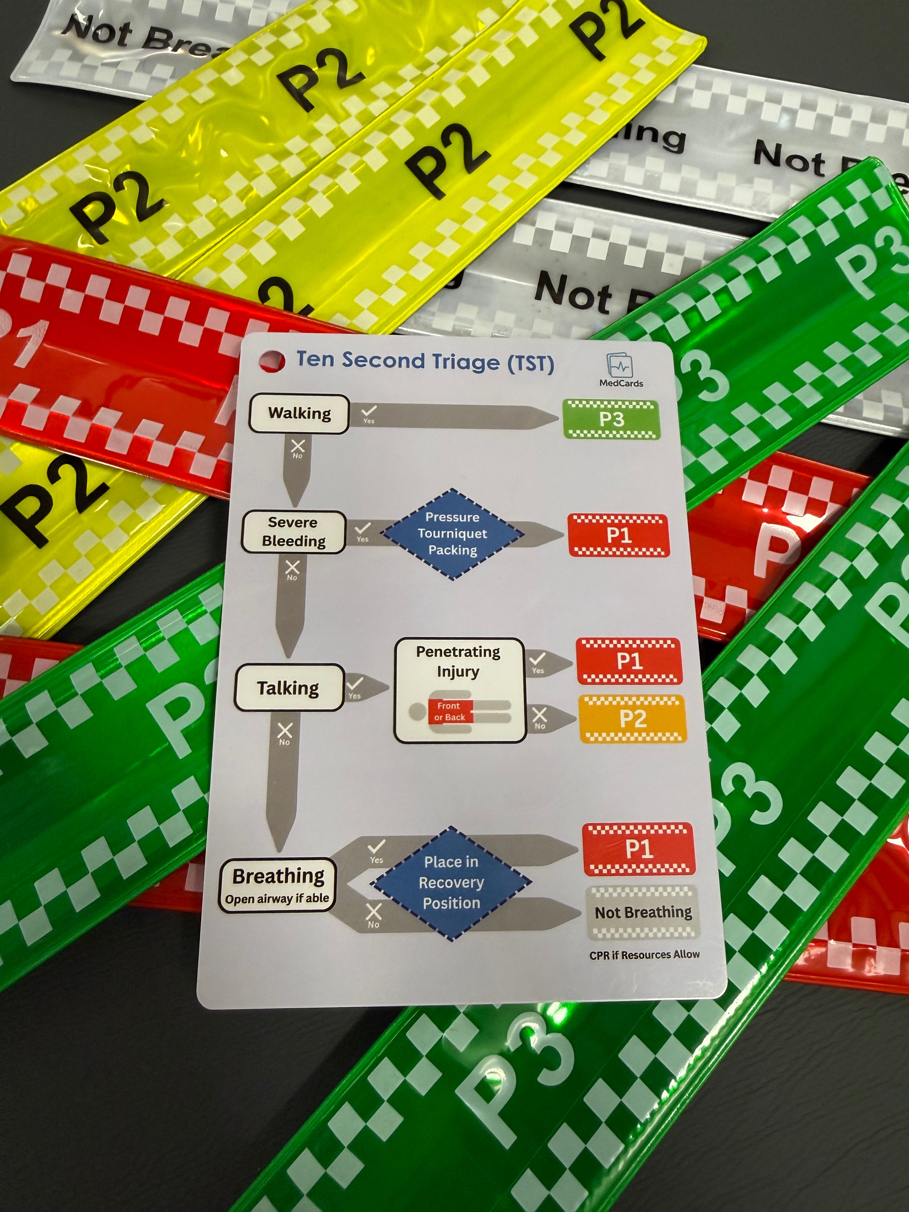 Ten Second Triage Reference Card